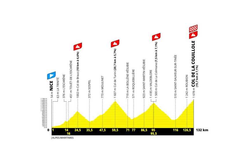 Tour de France 2024 - NICE z Vídně