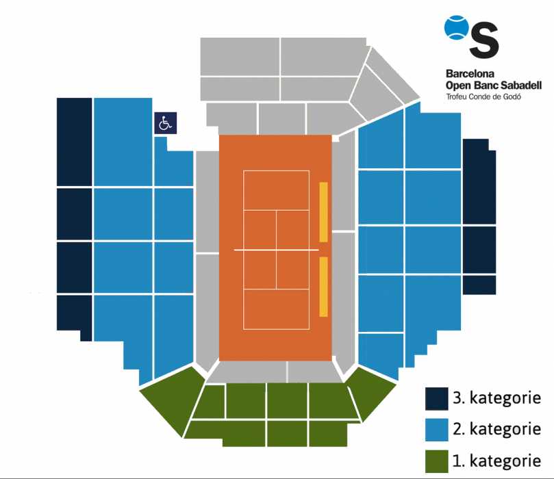 Barcelona Open 2025 - semifinále