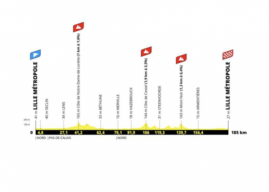 Tour de France 2025 - Grand Depart Lille z Vídně