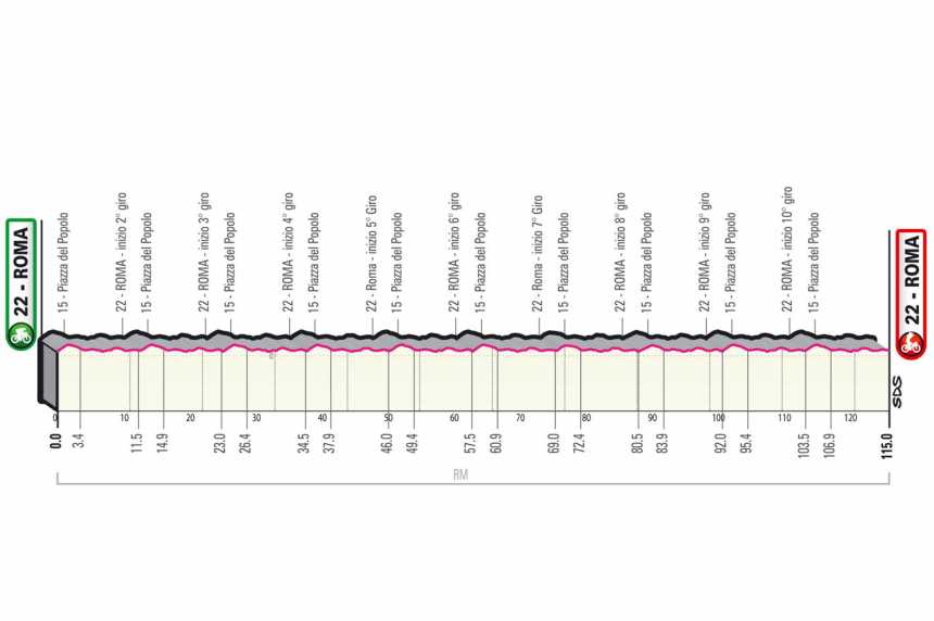 Giro d'Italia 2023 - Řím