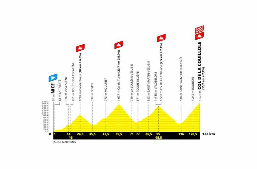 Tour de France 2024 - NICE