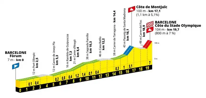 Tour de France 2026 - Grand Depart Barcelona z Prahy