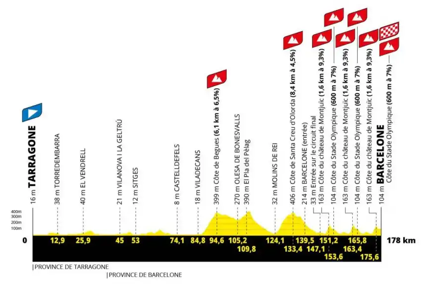 Tour de France 2026 - Grand Depart Barcelona z Prahy