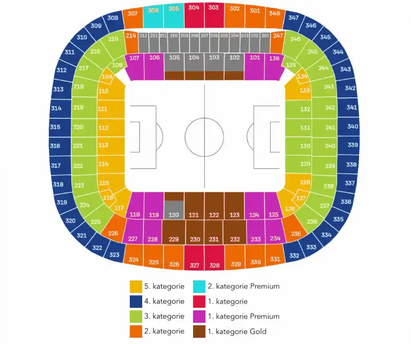 Bayern Mnichov - Tottenham Hotspur - trasa Morava