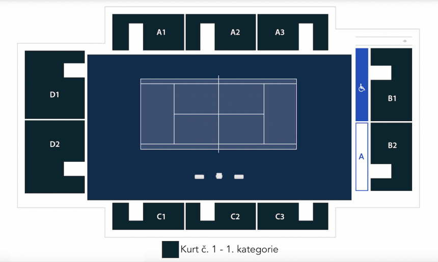 Billie Jean King Cup 2023: Česko - Švýcarsko a Česko - USA