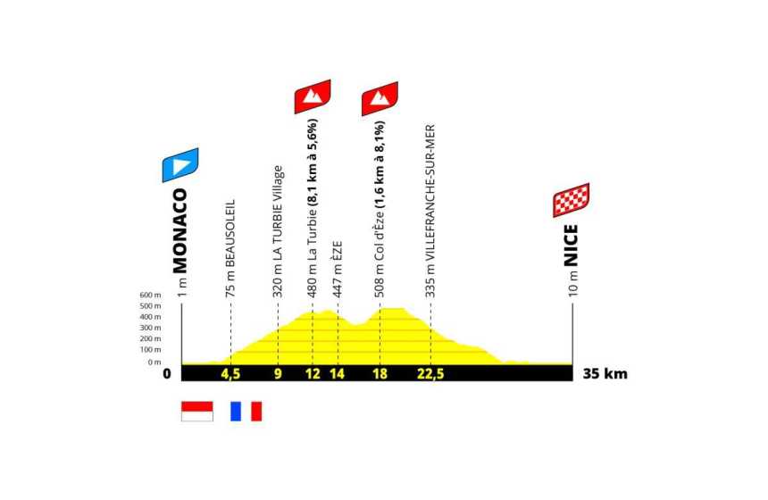 Tour de France 2024 - NICE z Vídně